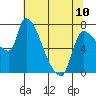 Eagle Cliff tide chart for Wednesday, May 10, 2023