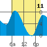 Eagle Cliff tide chart for Thursday, May 11, 2023