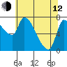 Eagle Cliff tide chart for Friday, May 12, 2023