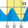 Eagle Cliff tide chart for Saturday, May 13, 2023