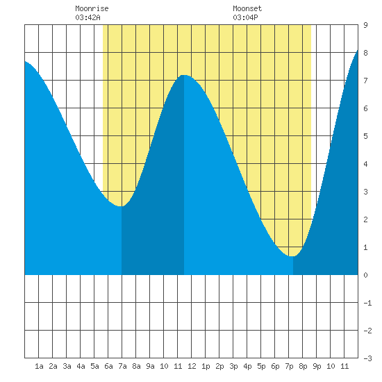 Eagle Cliff tide chart for Sunday, May 14, 2023