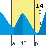 Eagle Cliff tide chart for Sunday, May 14, 2023