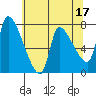 Eagle Cliff tide chart for Wednesday, May 17, 2023