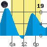 Eagle Cliff tide chart for Friday, May 19, 2023