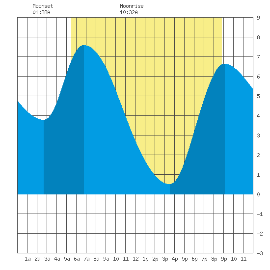 Eagle Cliff tide chart for Thursday, May 25, 2023