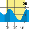 Eagle Cliff tide chart for Friday, May 26, 2023