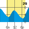 Eagle Cliff tide chart for Monday, May 29, 2023