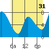Eagle Cliff tide chart for Wednesday, May 31, 2023