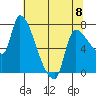 Eagle Cliff tide chart for Monday, May 8, 2023
