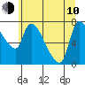 Eagle Cliff tide chart for Saturday, June 10, 2023