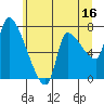 Eagle Cliff tide chart for Friday, June 16, 2023
