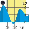 Eagle Cliff tide chart for Saturday, June 17, 2023