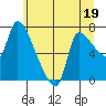 Eagle Cliff tide chart for Monday, June 19, 2023