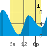 Eagle Cliff tide chart for Thursday, June 1, 2023