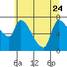 Eagle Cliff tide chart for Saturday, June 24, 2023