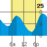 Eagle Cliff tide chart for Sunday, June 25, 2023