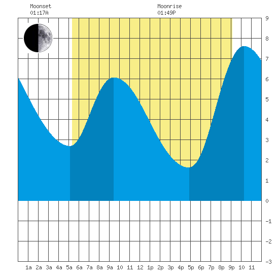 Eagle Cliff tide chart for Monday, June 26, 2023