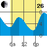 Eagle Cliff tide chart for Monday, June 26, 2023