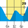 Eagle Cliff tide chart for Thursday, June 29, 2023