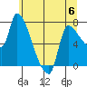 Eagle Cliff tide chart for Tuesday, June 6, 2023