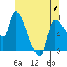 Eagle Cliff tide chart for Wednesday, June 7, 2023