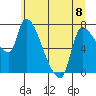 Eagle Cliff tide chart for Thursday, June 8, 2023