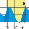 Eagle Cliff tide chart for Friday, June 9, 2023
