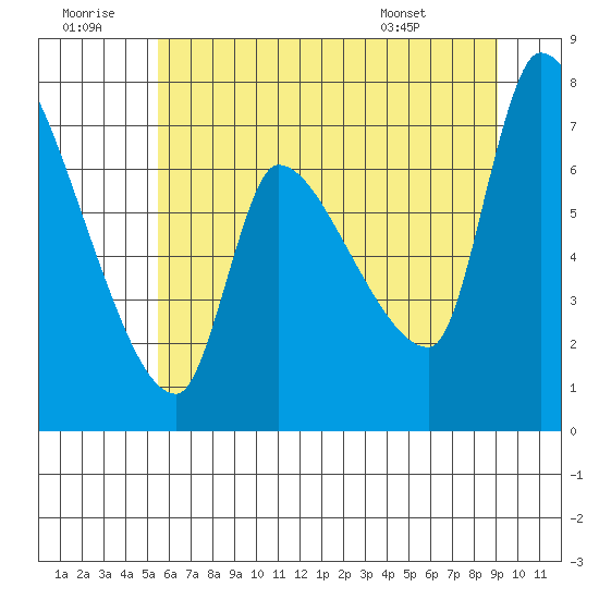Eagle Cliff tide chart for Tuesday, July 11, 2023
