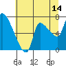 Eagle Cliff tide chart for Friday, July 14, 2023