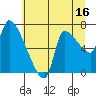 Eagle Cliff tide chart for Sunday, July 16, 2023
