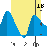 Eagle Cliff tide chart for Tuesday, July 18, 2023