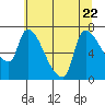 Eagle Cliff tide chart for Saturday, July 22, 2023