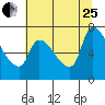 Eagle Cliff tide chart for Tuesday, July 25, 2023
