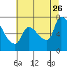 Eagle Cliff tide chart for Wednesday, July 26, 2023