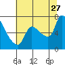Eagle Cliff tide chart for Thursday, July 27, 2023