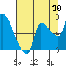 Eagle Cliff tide chart for Sunday, July 30, 2023