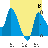 Eagle Cliff tide chart for Thursday, July 6, 2023