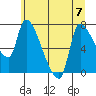Eagle Cliff tide chart for Friday, July 7, 2023