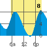 Eagle Cliff tide chart for Saturday, July 8, 2023
