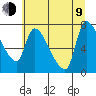 Eagle Cliff tide chart for Sunday, July 9, 2023