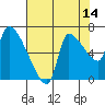Eagle Cliff tide chart for Monday, August 14, 2023