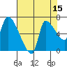 Eagle Cliff tide chart for Tuesday, August 15, 2023