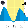 Eagle Cliff tide chart for Wednesday, August 16, 2023