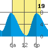 Eagle Cliff tide chart for Saturday, August 19, 2023
