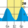 Eagle Cliff tide chart for Sunday, August 20, 2023