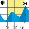 Eagle Cliff tide chart for Thursday, August 24, 2023