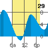 Eagle Cliff tide chart for Tuesday, August 29, 2023