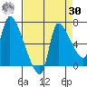 Eagle Cliff tide chart for Wednesday, August 30, 2023