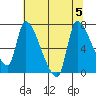 Eagle Cliff tide chart for Saturday, August 5, 2023