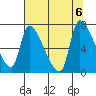 Eagle Cliff tide chart for Sunday, August 6, 2023